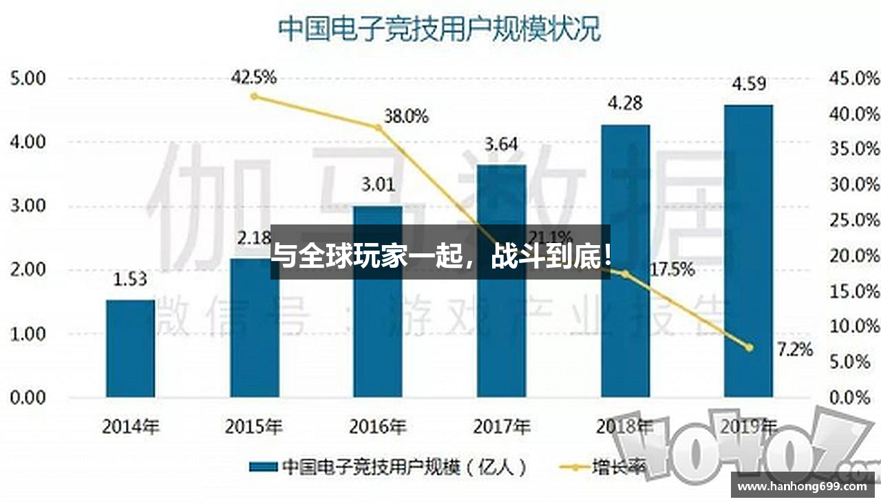 与全球玩家一起，战斗到底！